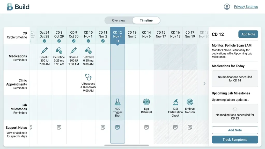 Fertility Treatment Planner Health App Cycle Timeline