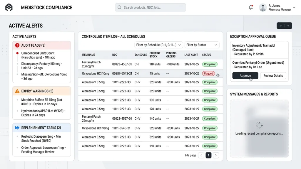 Pharmacy Inventory Compliance Admin Dashboard Controlled Stock