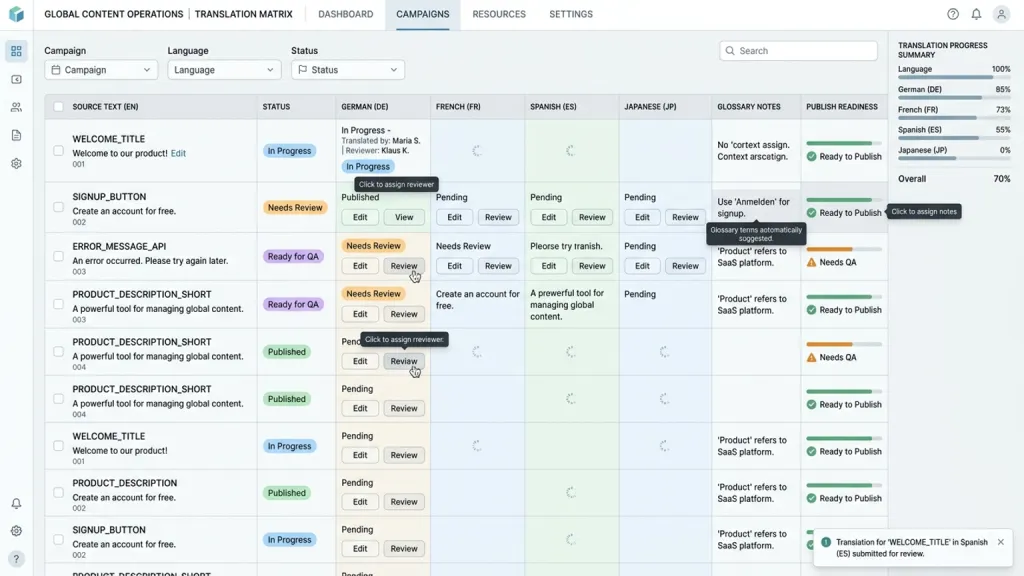 Content Localization Manager SaaS Platform Translation Matrix