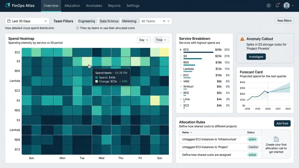 Cloud Cost Allocation FinOps Dashboard Spend Heatmap