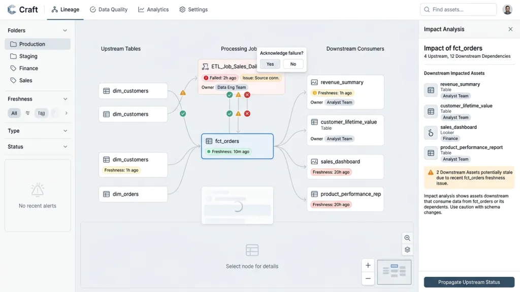 Data Warehouse Lineage Analytics Platform Dependency Graph