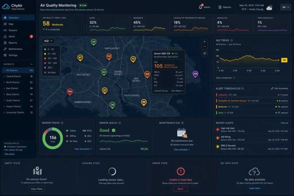 Dashboard für Umweltsensor-Netzwerk mit Kartenansicht der Stadt