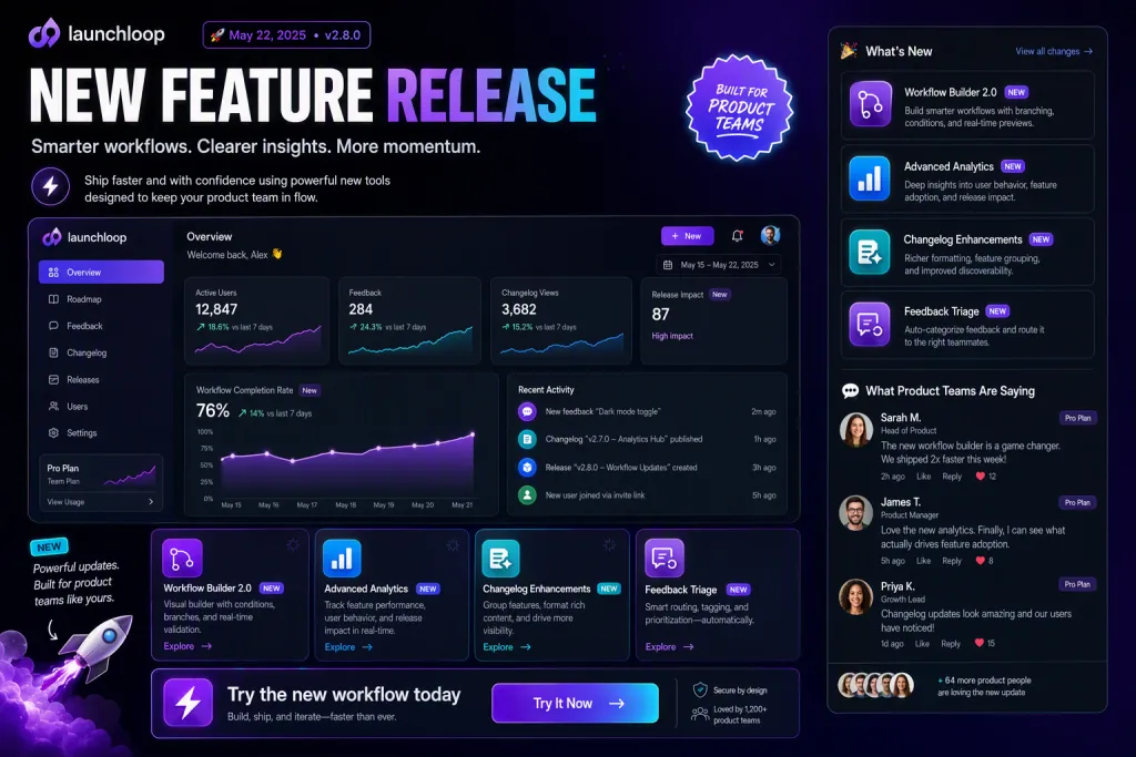 Publicación del changelog del lanzamiento de funciones LaunchLoop SaaS