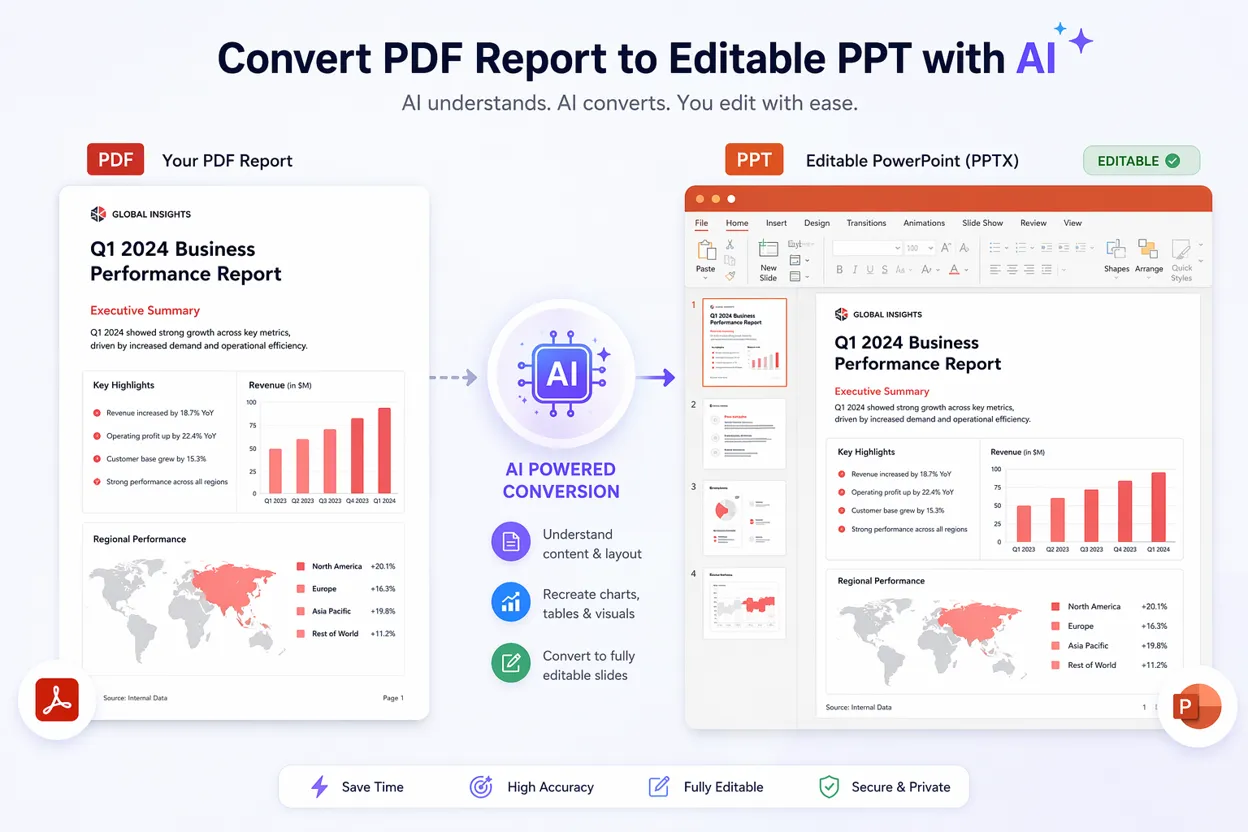 PDF to PPT with AI: Convert Reports into Editable Presentations
