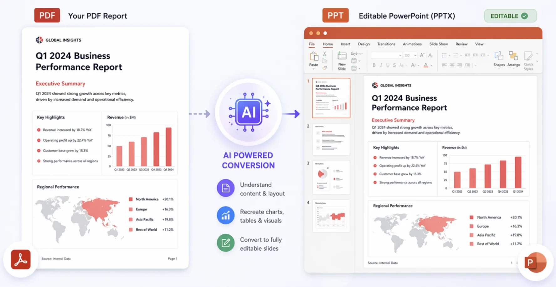 PDF to PPT with AI: Convert Reports into Editable Presentations