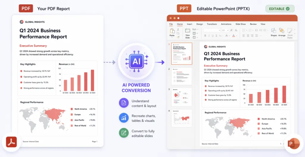 PDF sang PPT với AI: Chuyển báo cáo thành bản trình bày có thể chỉnh sửa