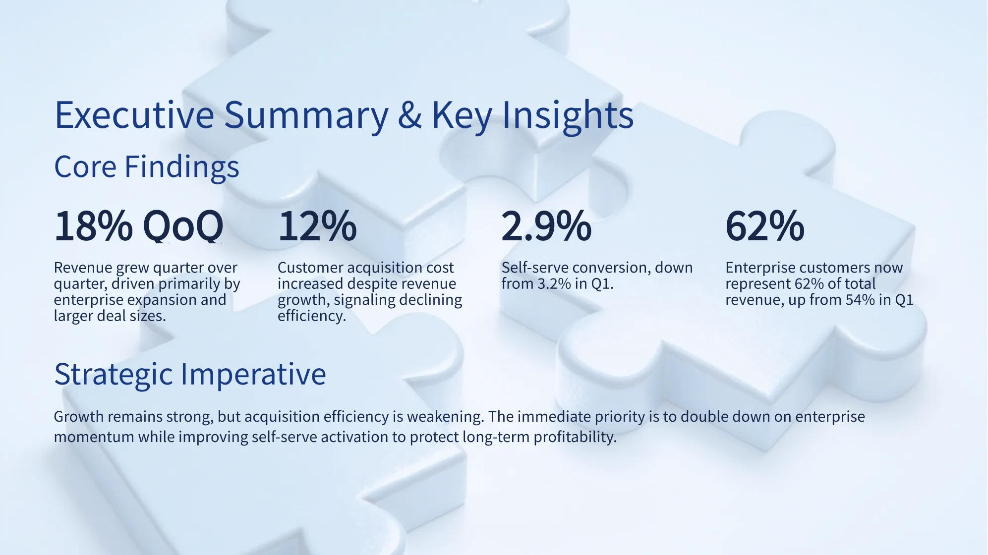 Q2 Business Performance Executiv-2_02.png