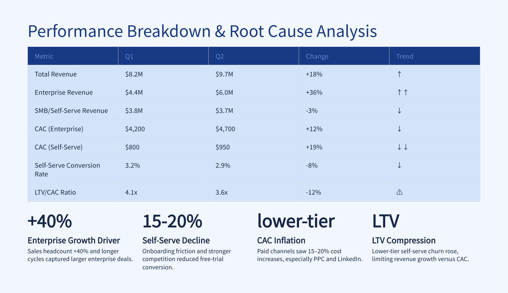 Q2 Business Performance Executiv-2_03.png