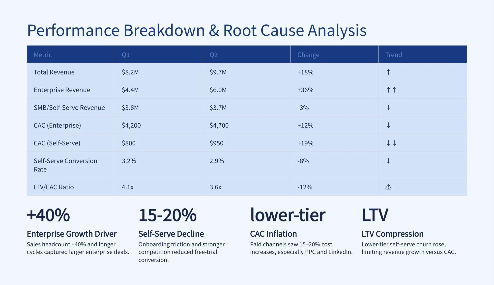 Q2 Business Performance Executiv-2_03.png