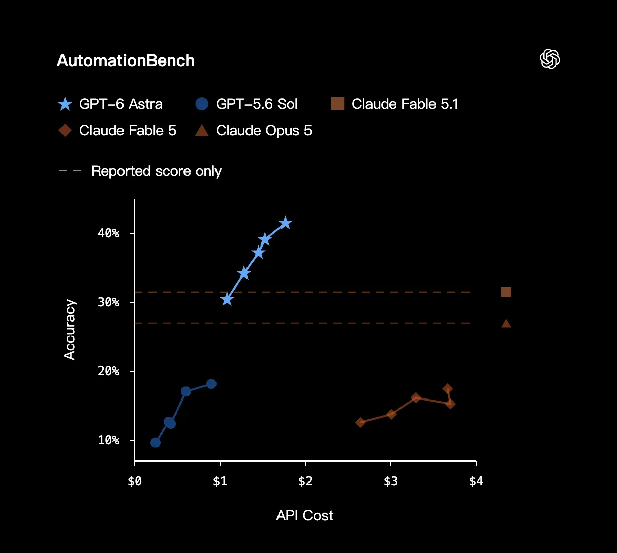 AutomationBench.png