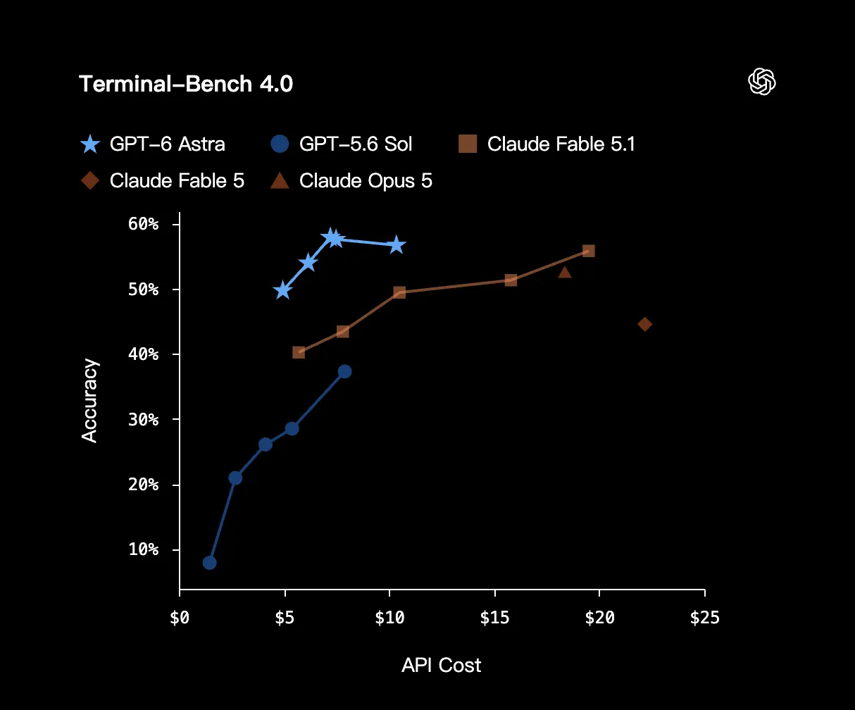Terminal-Bench 4.0.png
