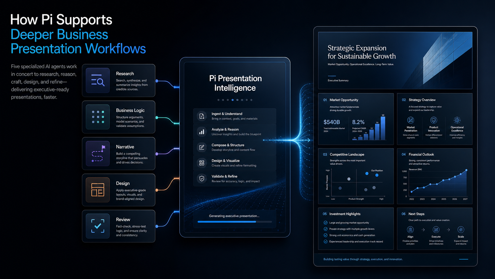 pi-multi-agent-presentation-intelligence-workflow-1781666376972.png