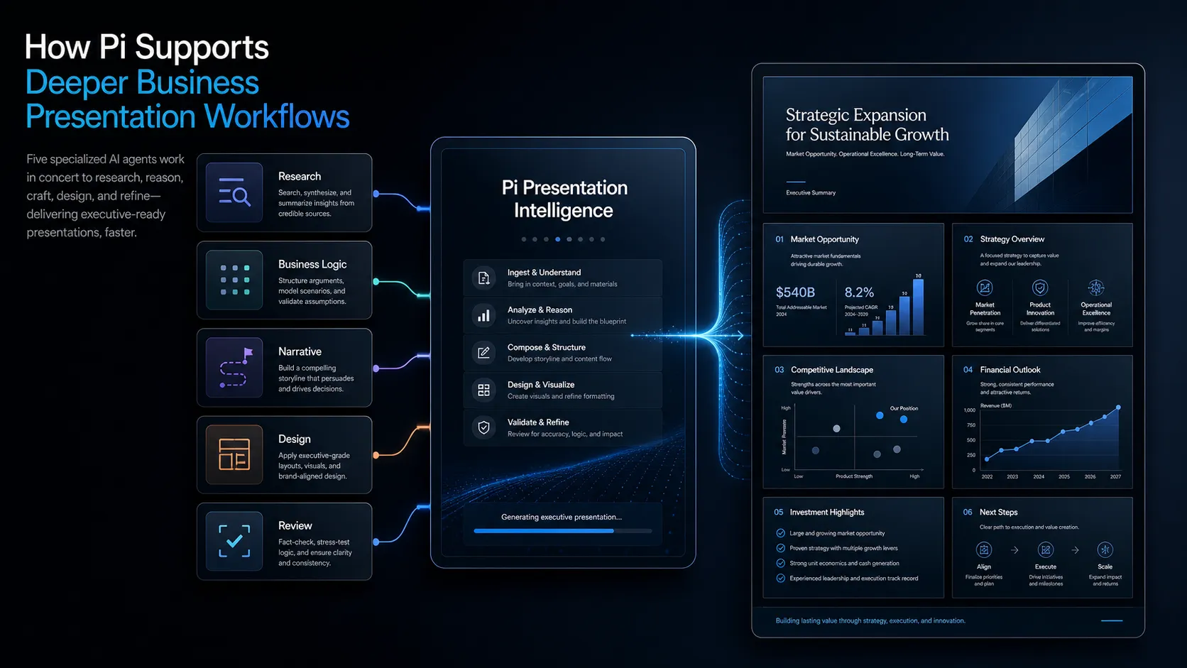 pi-multi-agent-presentation-intelligence-workflow-1781666376972.png